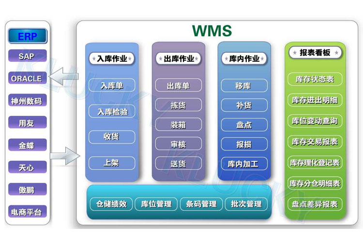 企业部署WMS仓储管理系统的好处有哪些?