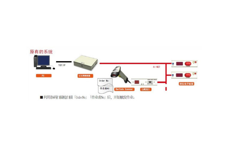 电子标签系统