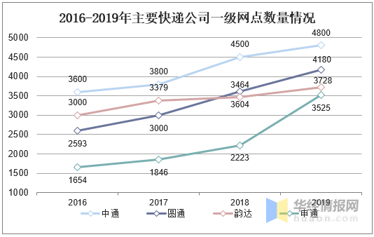 智慧物流概念泛起，输送分拣行业的机会与挑战