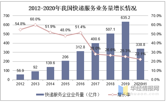 智慧物流概念泛起，输送分拣行业的机会与挑战