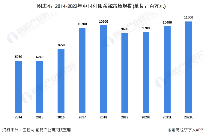 智能制造装备业飞速发展，工业自动化控制行业有望迎来发展高峰