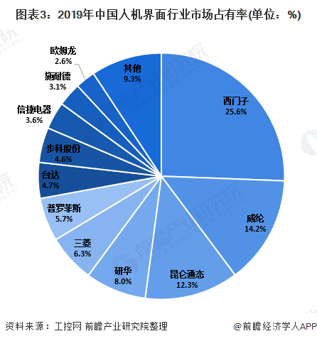 智能制造装备业飞速发展，工业自动化控制行业有望迎来发展高峰