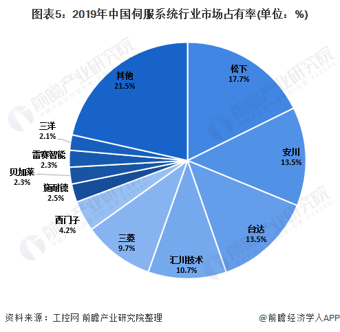 智能制造装备业飞速发展，工业自动化控制行业有望迎来发展高峰