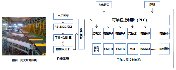 物流设备行业中自动化产品的市场情况