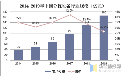 电商物流输送系统兴起，输送分拣行业迎来新机遇