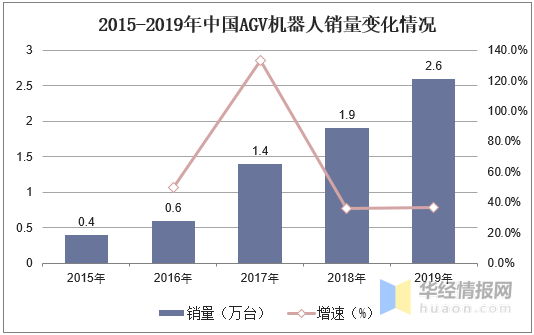 中国物流自动化装备行业发展现状及趋势，向系统集成发展