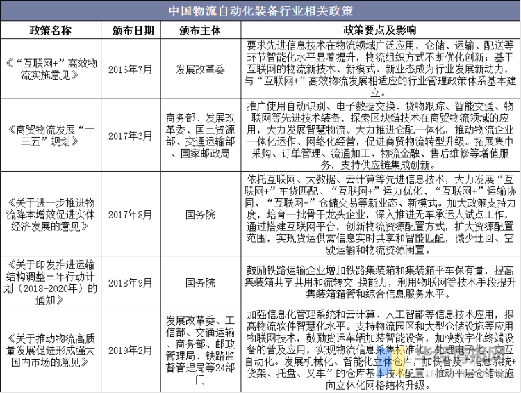 中国物流自动化装备行业发展现状及趋势，向系统集成发展