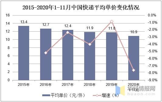 中国物流自动化装备行业发展现状及趋势，向系统集成发展