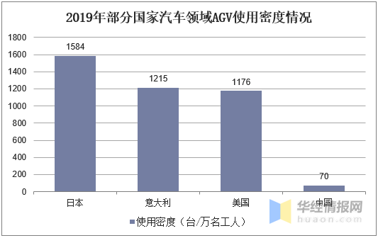 中国物流自动化装备行业发展现状及趋势，向系统集成发展