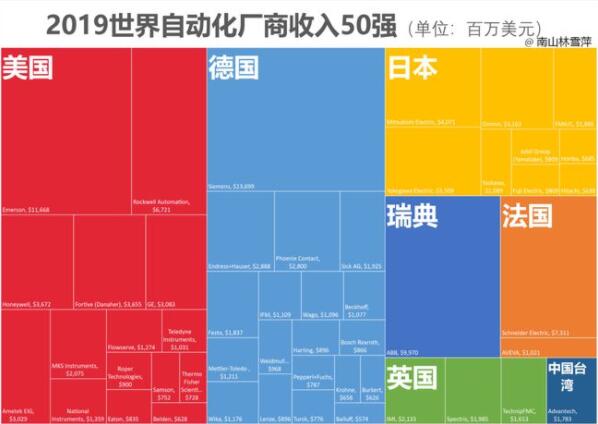 数字化转型门口挤满野蛮人,自动化巨头这次会掉队吗?