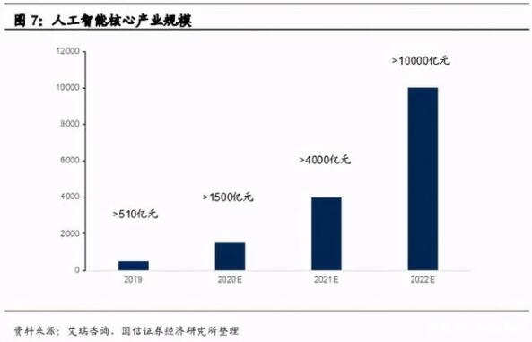 工业智能化专题报告:大数据、AI、工业互联网、信息安全
