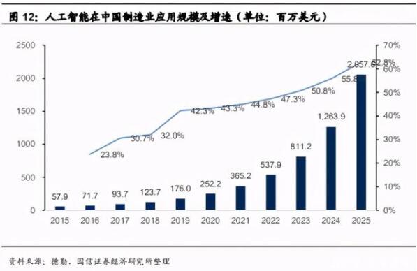 工业智能化专题报告:大数据、AI、工业互联网、信息安全