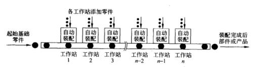 机加工和装配自动化生产线的结构组成案例