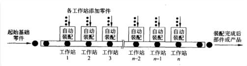 机加工和装配自动化生产线的结构组成案例