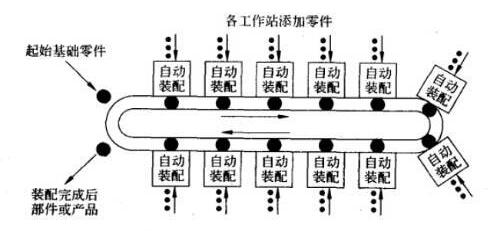 机加工和装配自动化生产线的结构组成案例