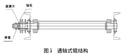 汽车厂发动机滚筒输送机设备结构分析及应用