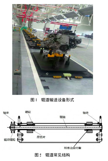 汽车厂发动机滚筒输送机设备结构分析及应用