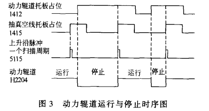 滚筒输送机PLC控制技术在空调生产系统中的应用