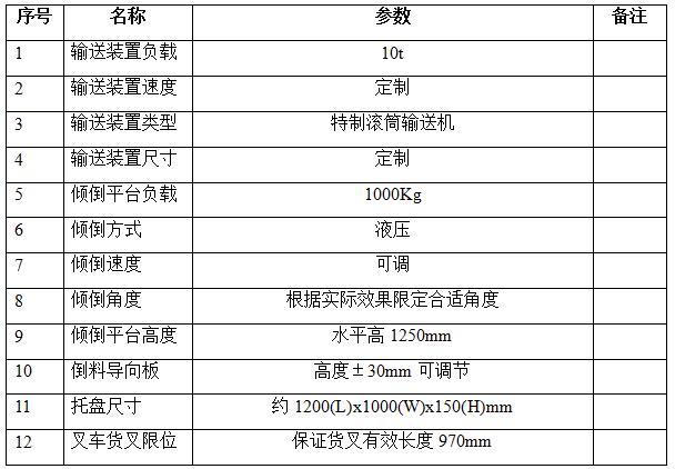 重型滚筒输送